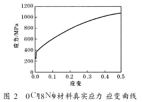 0Cr18Ni9材料真實應力-應變曲線