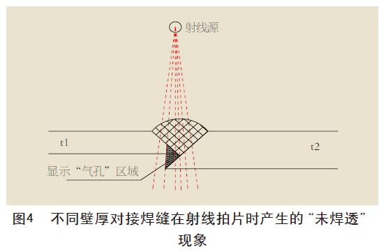 不同壁厚對接焊縫在射線拍片時產生的“未焊透”
現象