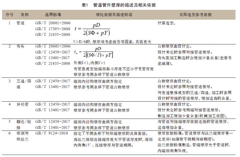 管道管件壁厚的描述及相關依據