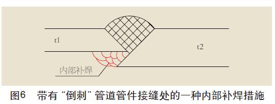 帶有“倒刺”管道管件接縫處的一種內部補焊措施