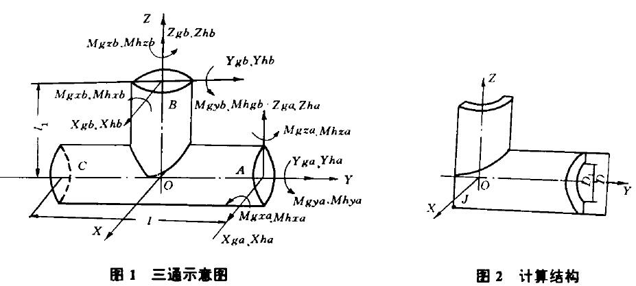 三通示意圖