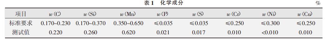 化學成分