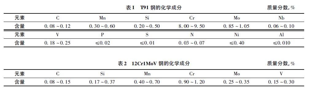 T91鋼的化學成分