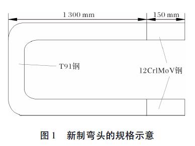 新制彎頭的規格示意