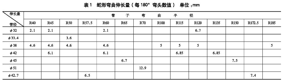 蛇形彎曲伸長量（ 每180°彎頭數值）