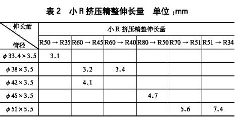 小R擠壓精整伸長