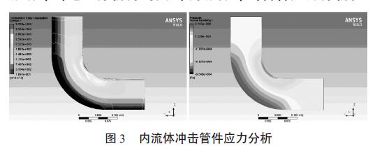 內流體沖擊管件應力分析