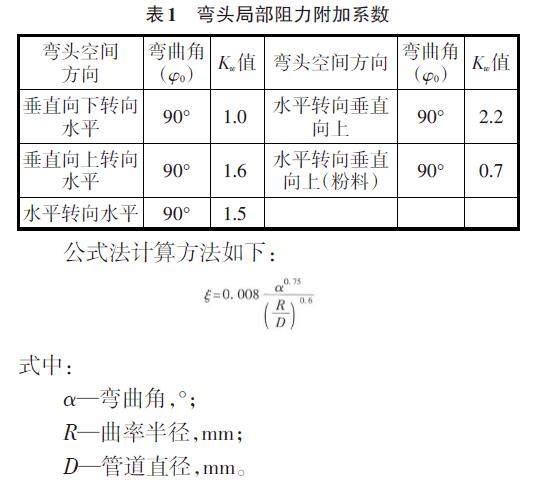 彎頭局部阻力附加系數