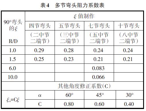 多節彎頭阻力系數表