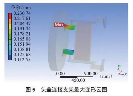 頭蓋連接支架最大變形云圖