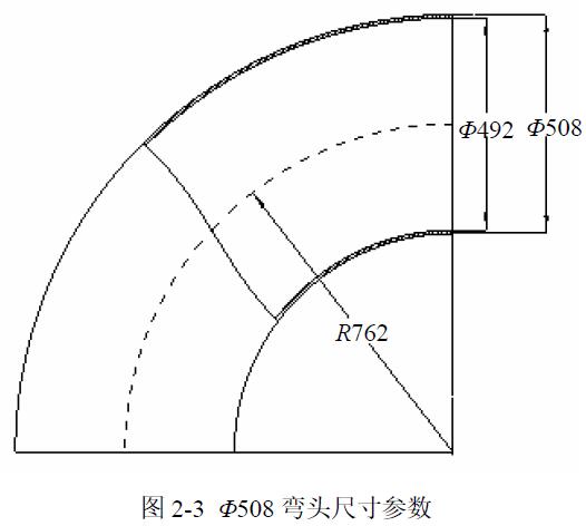 Φ508 彎頭尺寸參數