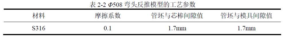 Φ508 彎頭反推模型的工藝參數