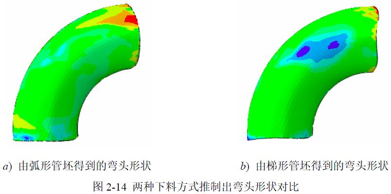 兩種下料方式推制出彎頭形狀對比