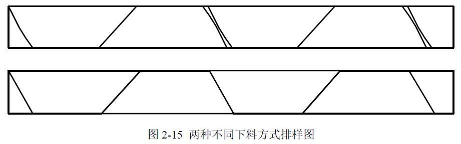 兩種不同下料方式排樣圖