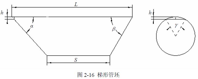 梯形管坯