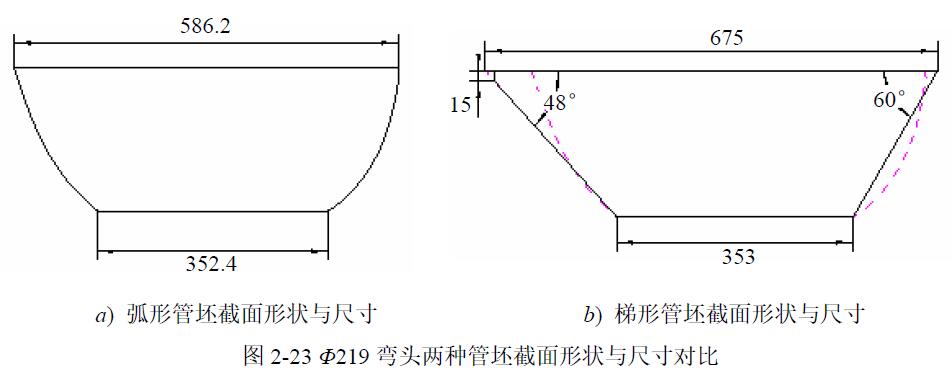 Φ219 彎頭兩種管坯截面形狀與尺寸對比