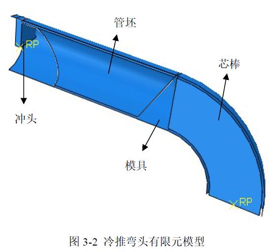 冷推彎頭有限元模型