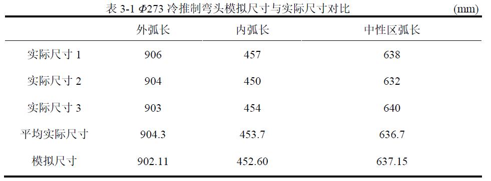 Φ273 冷推制彎頭模擬尺寸與實際尺寸對比