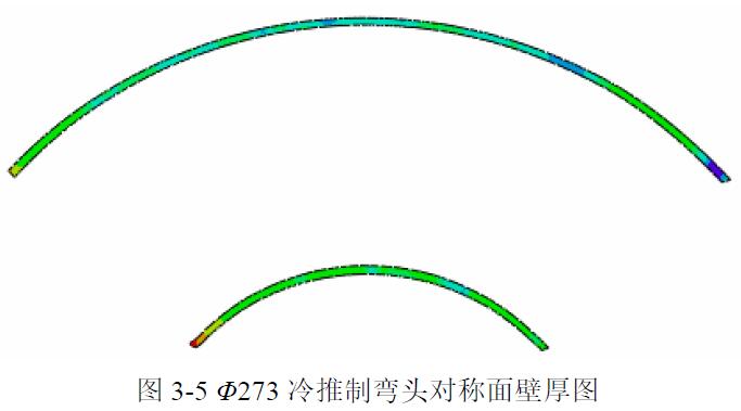 Φ273 冷推制彎頭對稱面壁厚圖