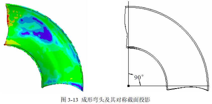 成形彎頭及其對稱截面投影