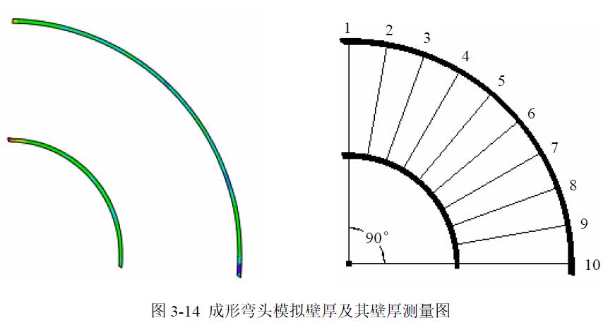 成形彎頭模擬壁厚及其壁厚測量圖