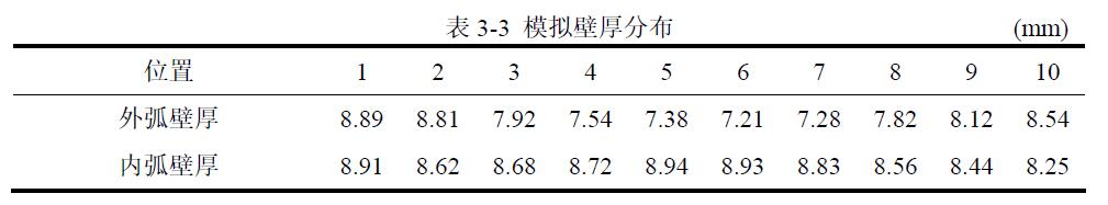 模擬壁厚分布