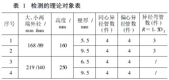 檢測的理論對象表