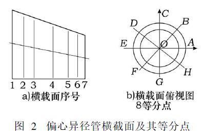 偏心異徑管橫截面及其等分點