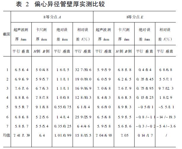 偏心異徑管壁厚實測比較