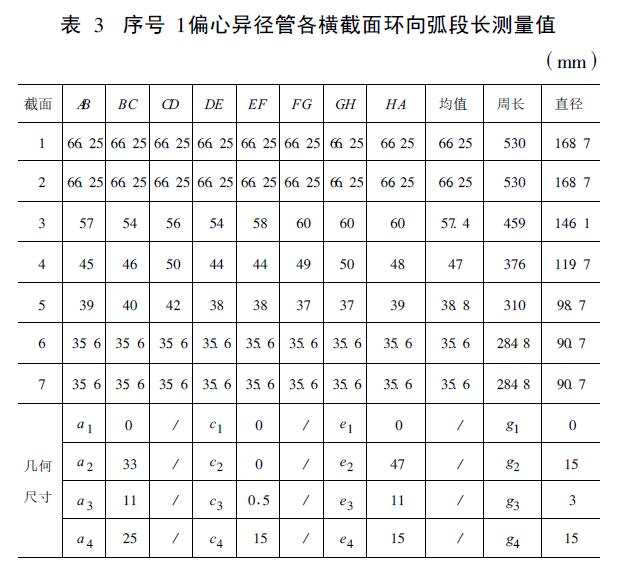 1偏心異徑管各橫截面環向弧段長測量值