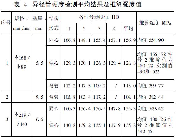 異徑管硬度檢測平均結果及推算強度值