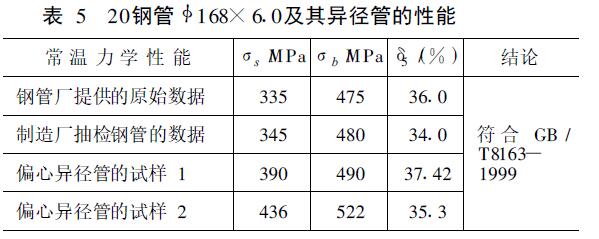 20鋼管168 ×6.0及其異徑管的性能