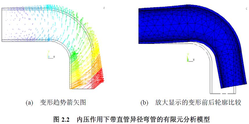 內壓作用下帶直管異徑彎管的有限元分析模型