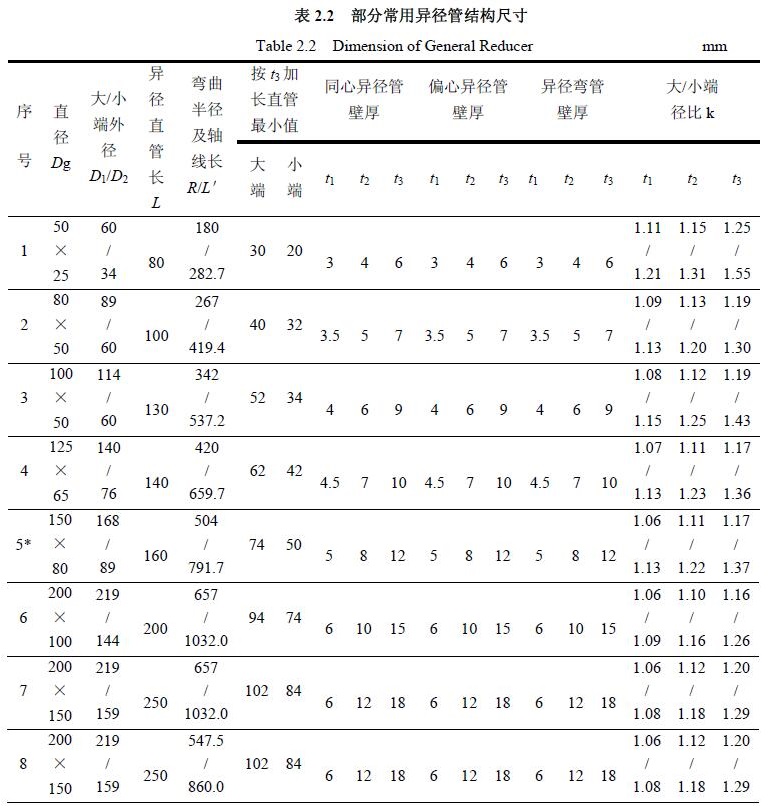 部分常用異徑管結構尺寸