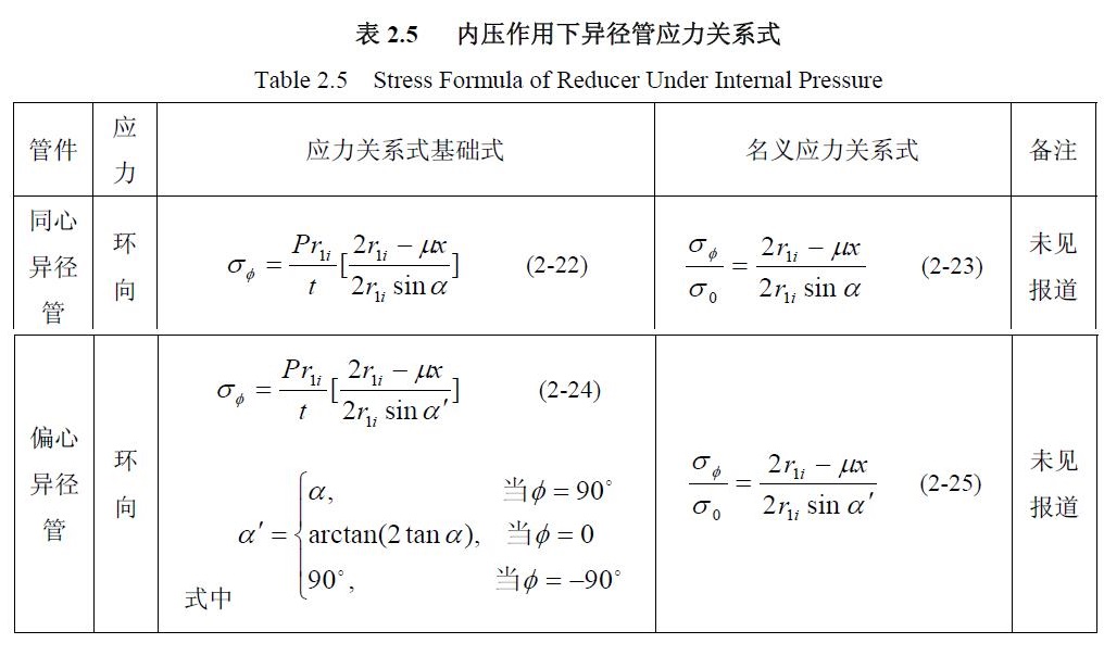 內壓作用下異徑管應力關系式