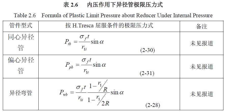 內壓作用下異徑管極限壓力式