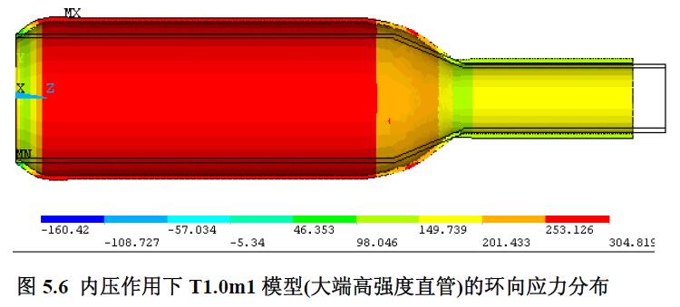 內壓作用下T1.0m1 模型(大端高強度直管)的環向應力分布