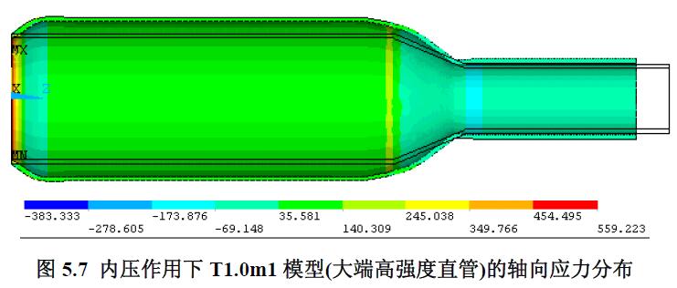 內壓作用下T1.0m1 模型(大端高強度直管)的軸向應力分布