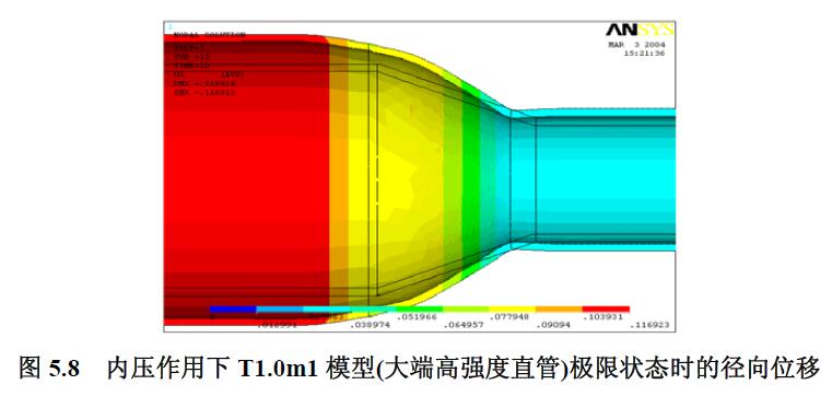 內壓作用下T1.0m1 模型(大端高強度直管)極限狀態時的徑向位移