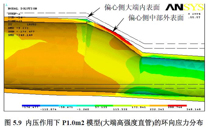 內壓作用下P1.0m2 模型(大端高強度直管)的環向應力分布