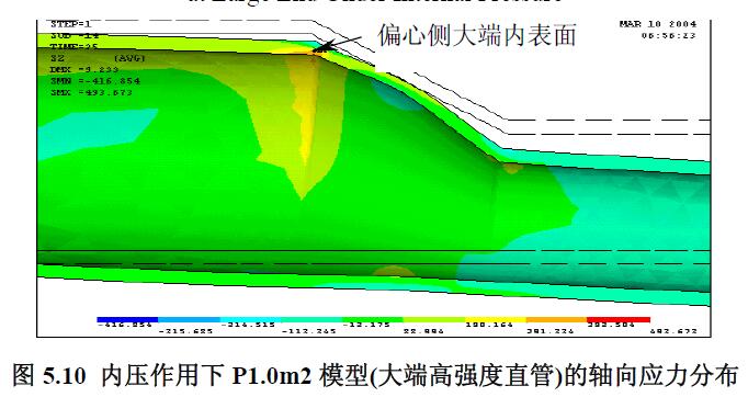 內壓作用下P1.0m2 模型(大端高強度直管)的軸向應力分布