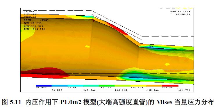 內壓作用下P1.0m2 模型(大端高強度直管)的Mises 當量應力分布