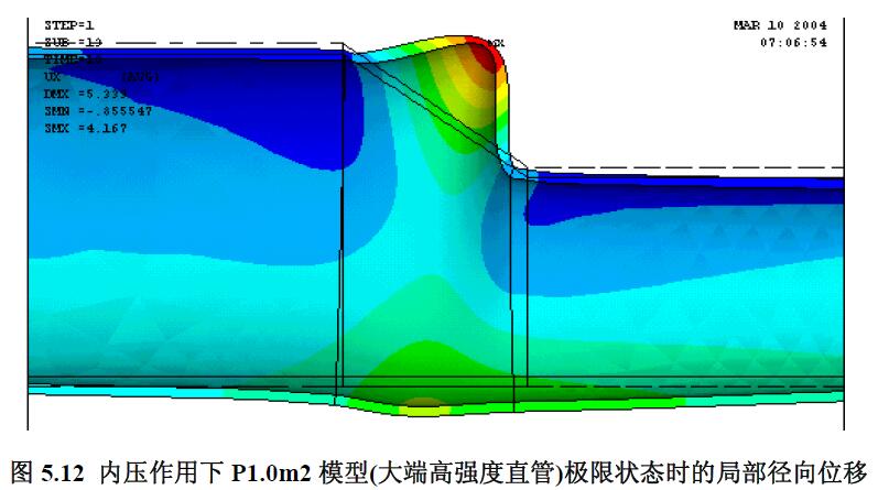 內壓作用下P1.0m2 模型(大端高強度直管)極限狀態時的局部徑向位移