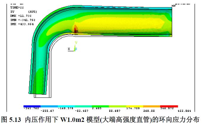 內壓作用下W1.0m2 模型(大端高強度直管)的環向應力分布