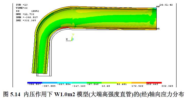 內壓作用下W1.0m2 模型(大端高強度直管)的(經)軸向應力分布