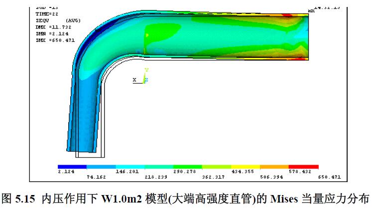 內壓作用下W1.0m2 模型(大端高強度直管)的Mises 當量應力分布