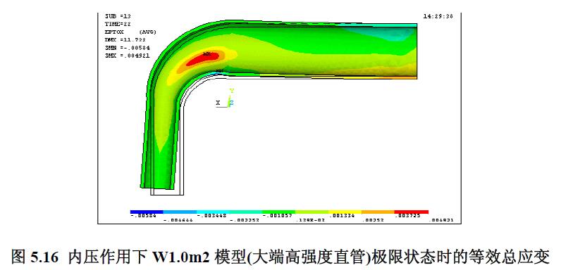 內壓作用下W1.0m2 模型(大端高強度直管)極限狀態時的等效總應變