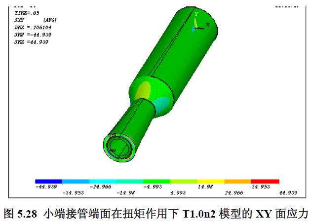 小端接管端面在扭矩作用下T1.0n2 模型的XY 面應力