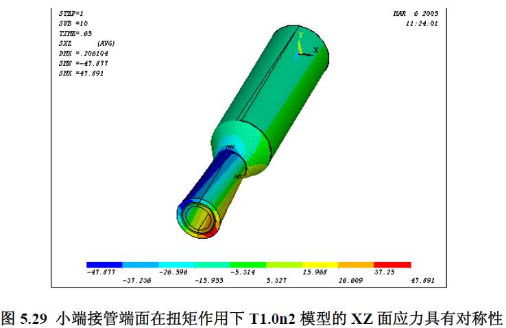 小端接管端面在扭矩作用下T1.0n2 模型的XZ 面應力具有對稱性