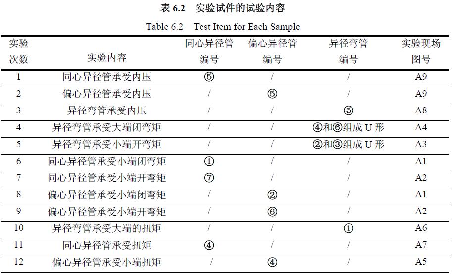 實驗試件的試驗內容